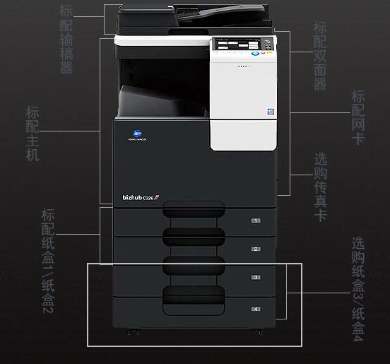 復印機租賃可以實現(xiàn)哪些功能？